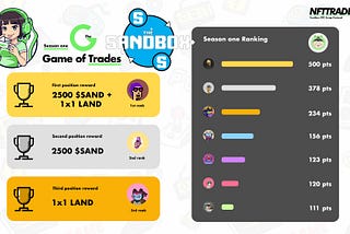 NFT Trader Game ⚔ Trades — The Sandbox Event