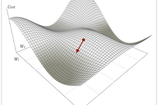 Part 2: Gradient descent and backpropagation