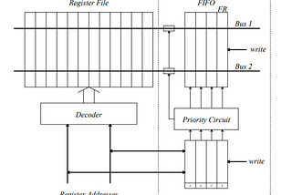 Implementing Micro Rollback in a Simple Synchronous System