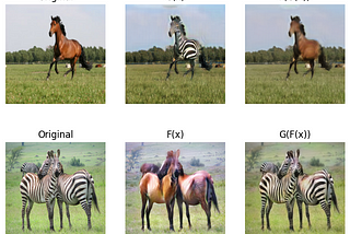 How to Train Image Translation Models Without Pairs of Images?