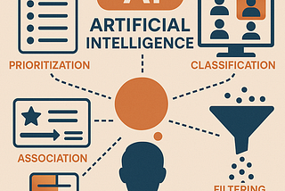Seeing what algorithms and AI do for us