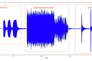 Deep noise suppression