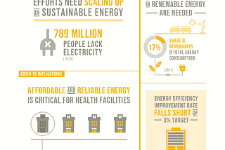 SDG 7: Affordable and Clean Energy for All
