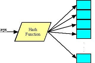 Hash function