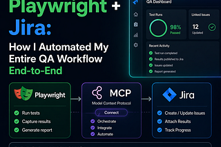 MCP + Playwright + Jira: How I Automated My Entire QA Workflow End-to-End