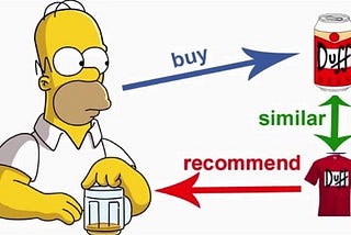 Building A Recommender System