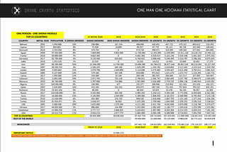 DRONE COIN WHITEPAPER