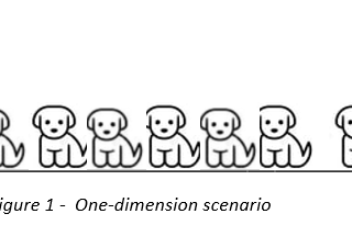 Curse of dimensionality