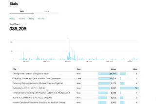 Introducing Stats Page that Measures your Insights’ Performance