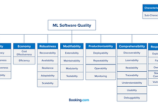 A Quality Model for Machine Learning Systems