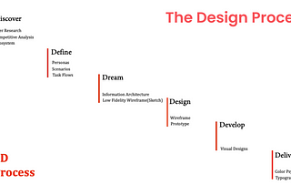 Designing an Engaging Onboarding Experience for Shaddi.com