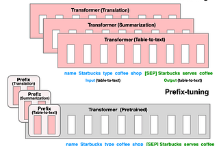 Prefix Tuning: A Simple and Clear Explanation