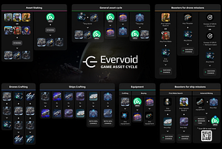 The Evervoid resource overhaul