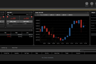 Get Started With Gold Trading — Part 1