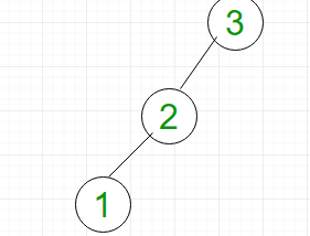 Hashing Implementation