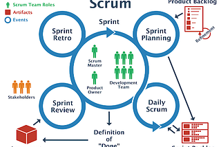 Scrum Notları 2