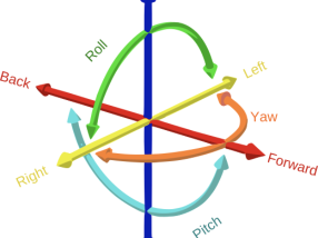 Six degrees of freedom: a quick intro to 3D object detection