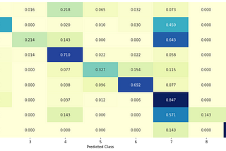 Distributed Biomedical Text Mining using PySpark for Classification of Cancer Gene Mutations…