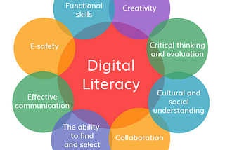 Redefining Literacy in the 21st Century