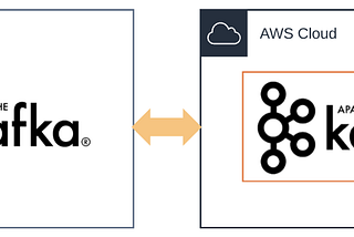 Distributed Tracing on Hybrid Cloud using Apache Kafka