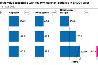 Is it worth extending the duration of merchant batteries?