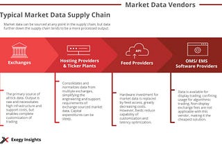 How are new financial data providers like Algoseek disrupting the financial data industry?