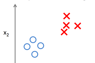 Machine Learning(Week 1)