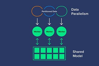 Distributed Training And TPU Usage On Tensorflow