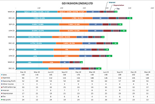 Go Fashions Q1 FY25 Earnings Call Summary