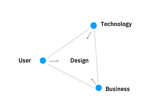 Business Designers: Bringing User Focus to Business Needs
