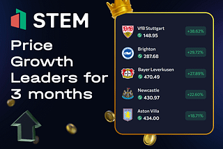 Growth leaders in 3 months