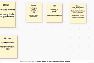 Ruby on Rails Phase 3 Project // Proper Planning