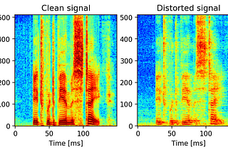 Progressive Speech Enhancement with Residual Connections