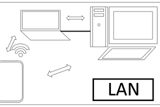 Every LAN may or may not require WAN, but every WAN requires LAN