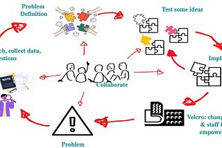 Prototyping Policy — Assisted Dying?