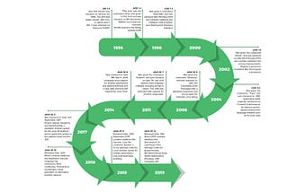 Java Versions wise Feature History