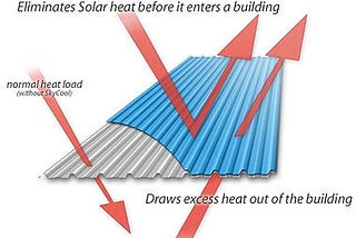 Cool Down Your Energy Bill with Sky Cool’s Innovative Roof Coating Technology