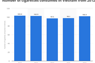 [Food for Sunday] Tax on Tobacco