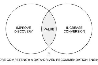 Designing With Ambiguity, Part I: Establishing An Experience And Design Principles