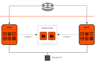 Deploying API Manager on AWS EKS