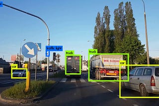 Real-Time Object Detection with YOLO