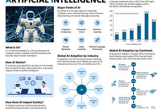 Artificial Intelligence Infographic