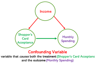 Interpreting Regression Coefficient: Wish I Had Known This Before