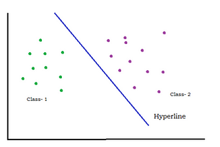 What is a Support Vector Machine?