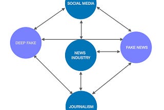 Socio-cultural AI (SCAI)