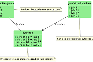 Comparing Java Virtual Machine Energy Efficiency