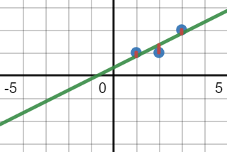 Regression with Linear Algebra