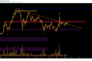 Feb. 2, 2021- Bitech.pro cryptocurrency market outlook.