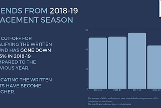 Gearing up for the 2019–20 placement season