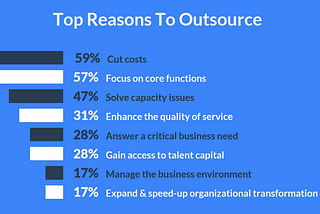 Importance of Outsourcing